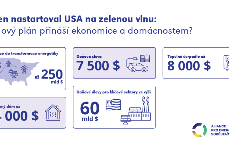 Přehled hlavních nástrojů Bidenovy zelené legislativy