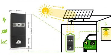 Český EnergyCloud vyvíjí unikátní rychlonabíječky elektromobilů pro domácnosti