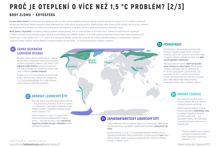 Mapa zlomových bodů v kryosféře 