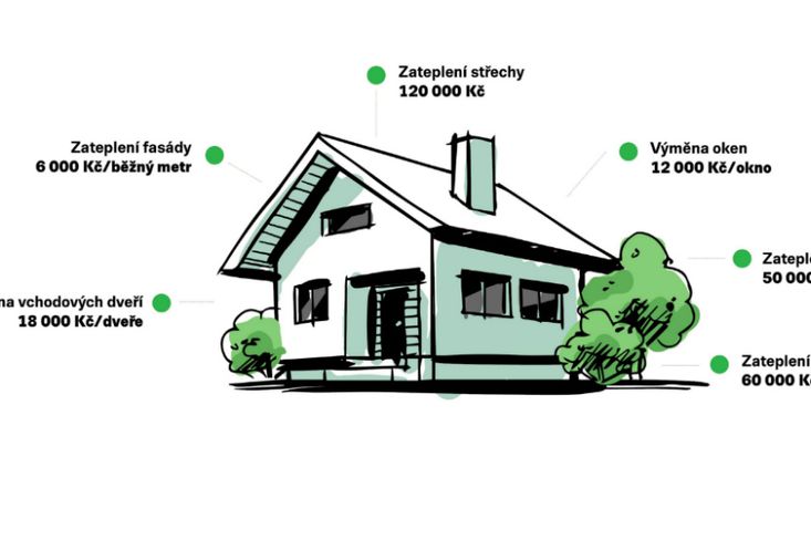 Nová zelená úsporám Light je určená hlavně pro chudší domácnosti, kterým pomůže snížit náklady na energie.