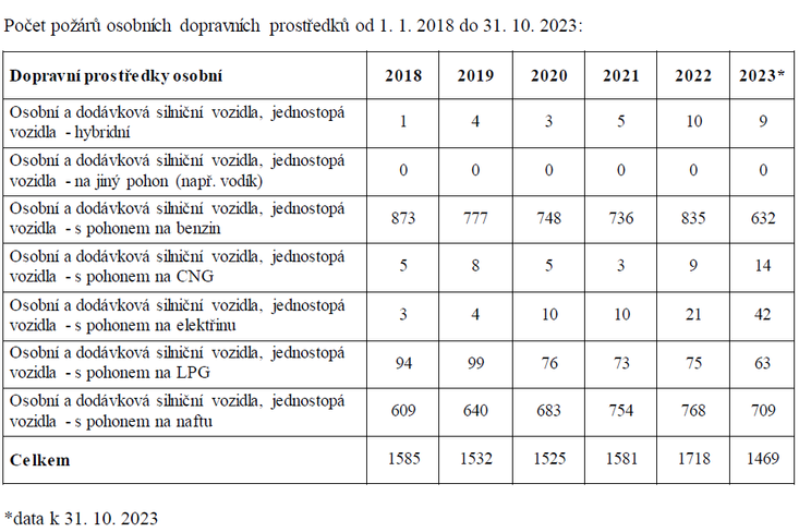 Tabulka: Obnovitelně.cz, zdroj dat: GR HSZČR