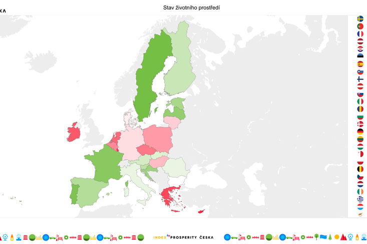 Index prosperity